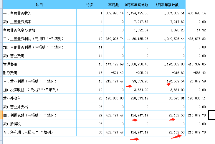 财务报表保存月度还是季度-财务报表保存月度还是季度的