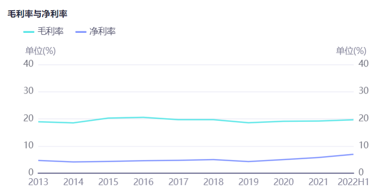 新能源类材料价格走势-新能源汽车原材料价格上涨