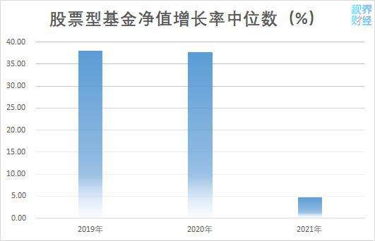 2021年中国股票基金市场的走势-2021年中国股票基金市场的走势如何