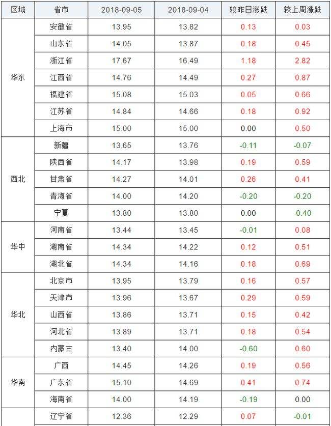 猪的价格最新行情走势辽宁-辽宁猪价格今日猪价格行情预测