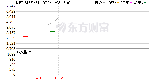 包含辛巴财务软件破解加密狗的词条