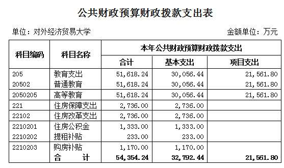 对外经济贸易大学公开课企业财务-对外经济贸易大学国际企业管理课程