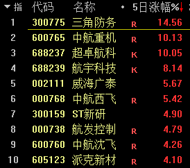 国泰金安贵金属郭俊岭-山东国泰金安阿克苏分公司