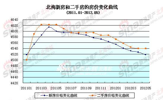 未来十年北海房产走势-北海未来房价走势预测