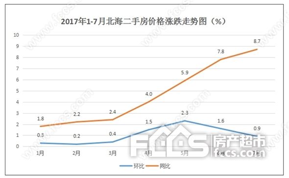 未来十年北海房产走势-北海未来房价走势预测