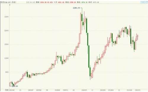 贵金属今天最新价格走势-今日贵金属价格走势预测报价