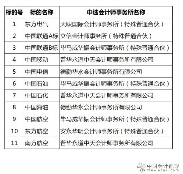 高新企业财务决算审计费用多少-高新企业财务决算审计费用多少合理