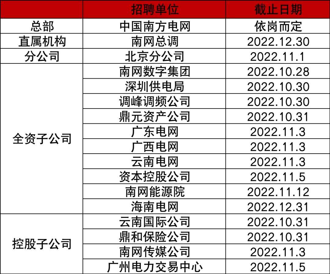 找工作选融资还是未融资的-找工作是融资企业好还是未融资好