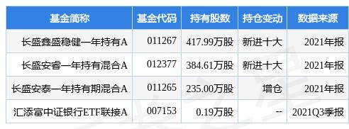 关于2021年3月5日基金走势分析的信息