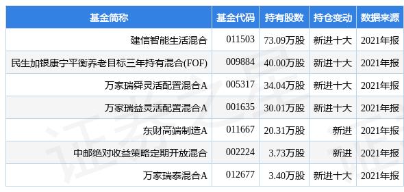 关于2021年3月5日基金走势分析的信息