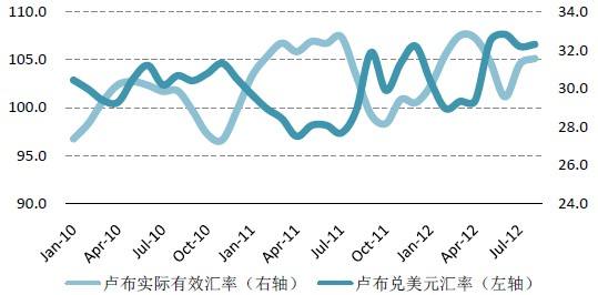 人民币对卢布走势图最新行情-人民币对卢布走势图最新行情2022年4月4日