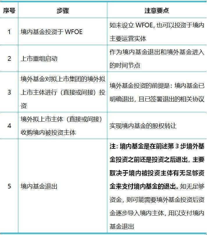 房地产融资基金与ipo区别-房地产融资基金与ipo区别大吗