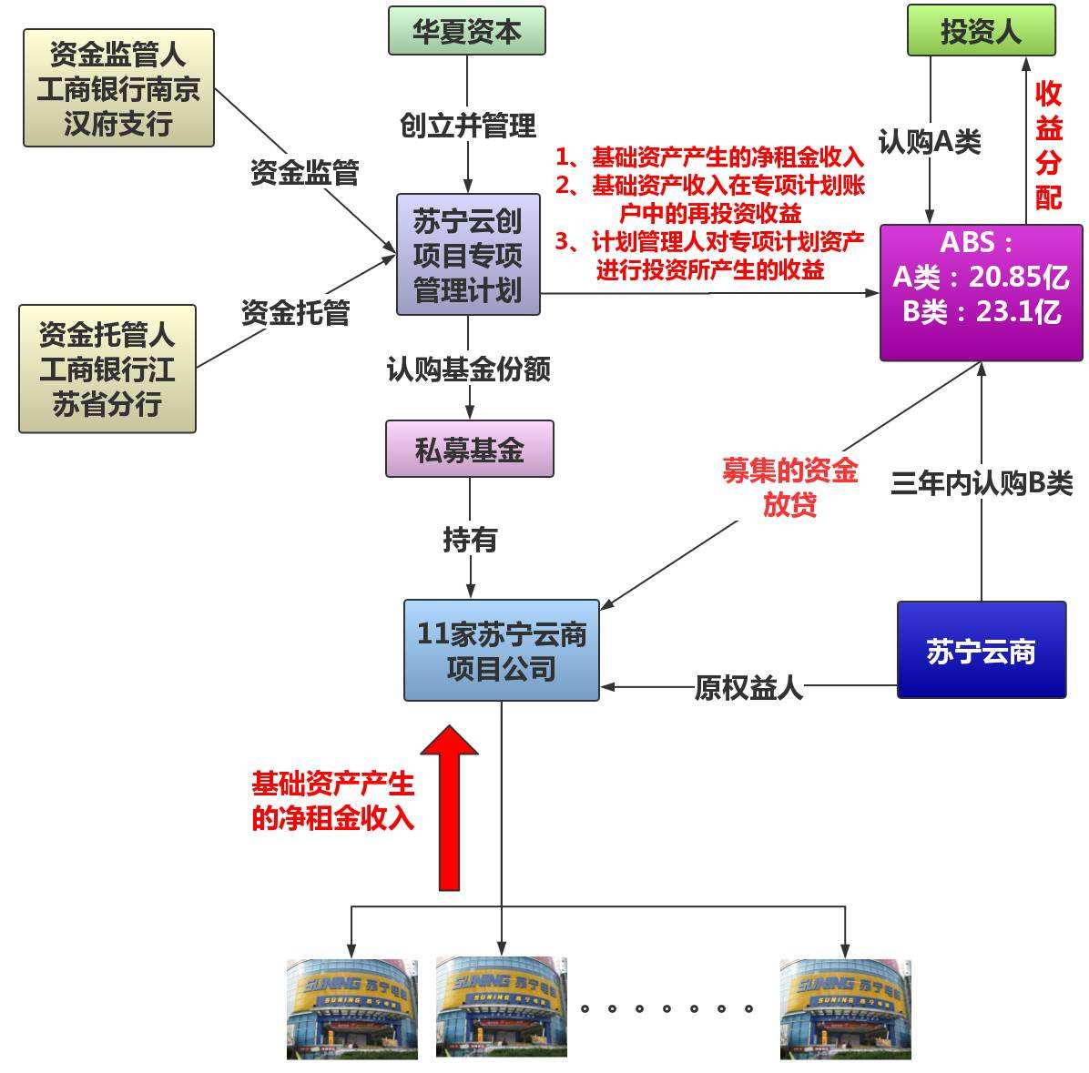 房地产融资基金与ipo区别-房地产融资基金与ipo区别大吗