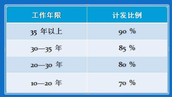 机关事业单位养老保险系统-浙江省机关事业单位养老保险系统