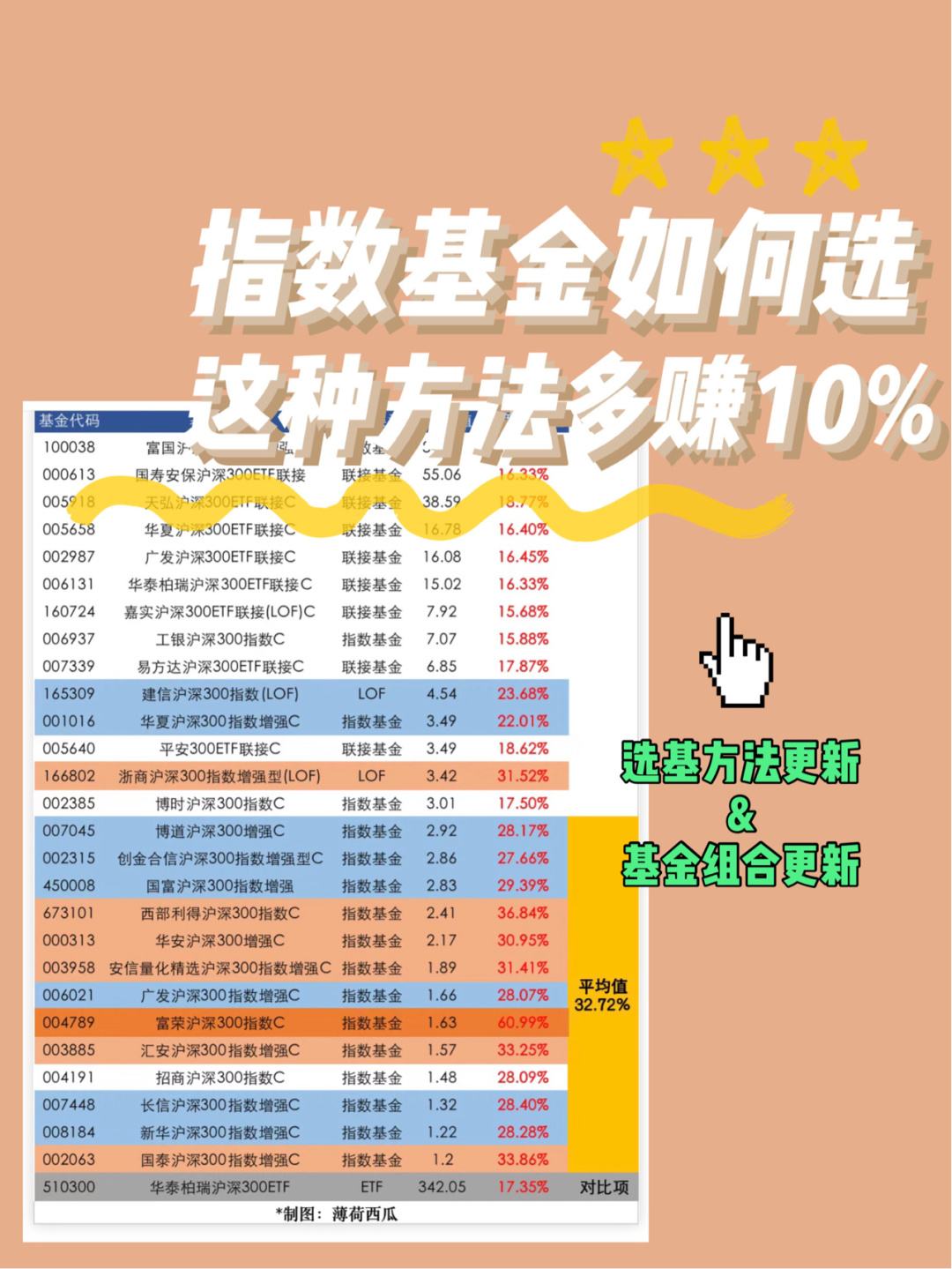 如何选择高风险指数型基金-指数基金是高风险吗