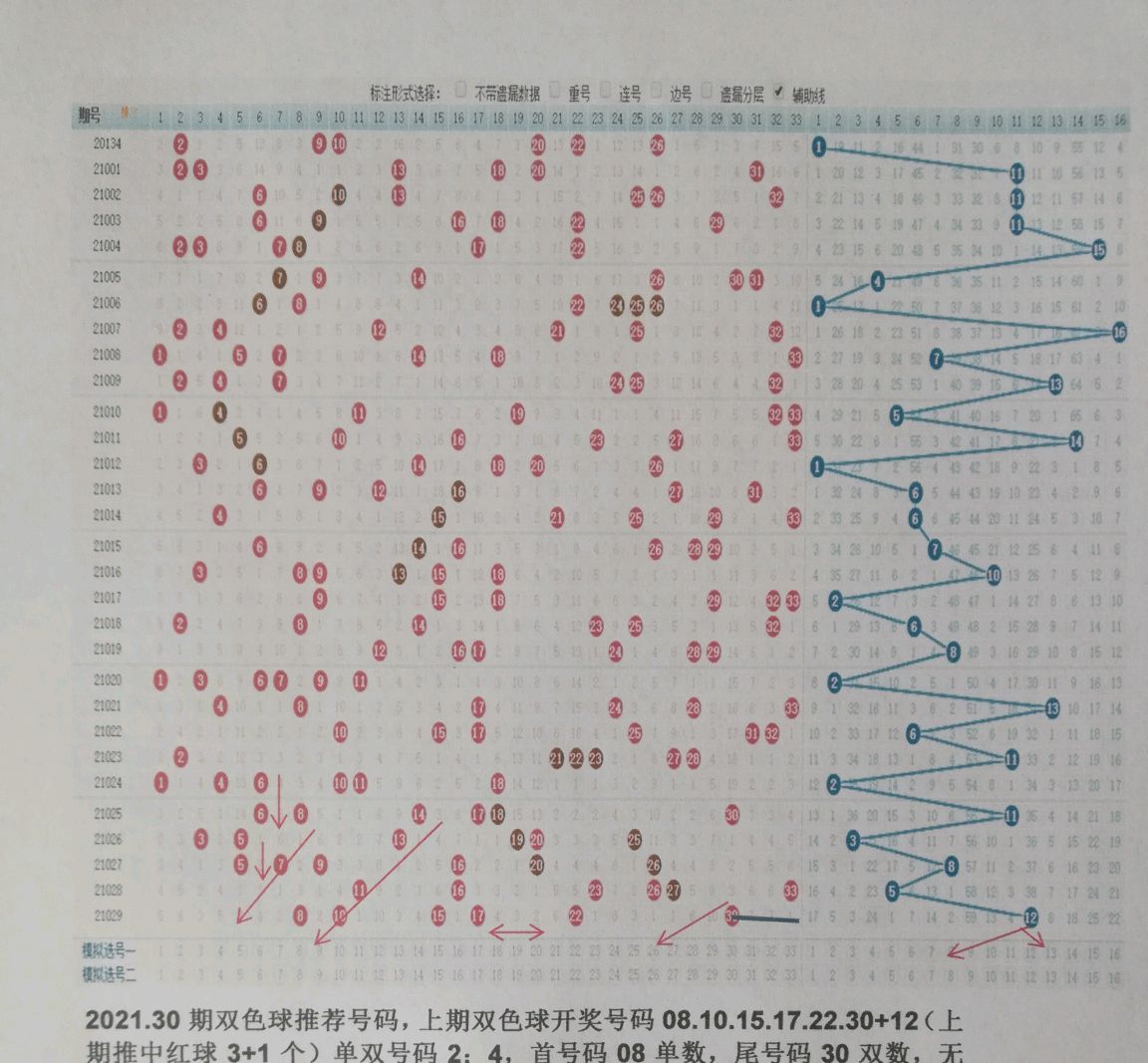 新浪网双色球走势图近30期-双色球近30期新浪网基本走势图