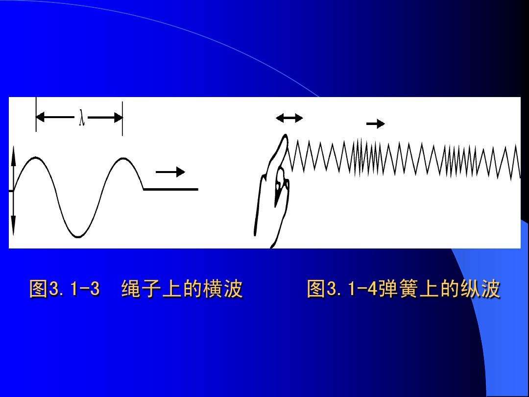 美容超声波波形图分析-美容超声波波形图分析软件