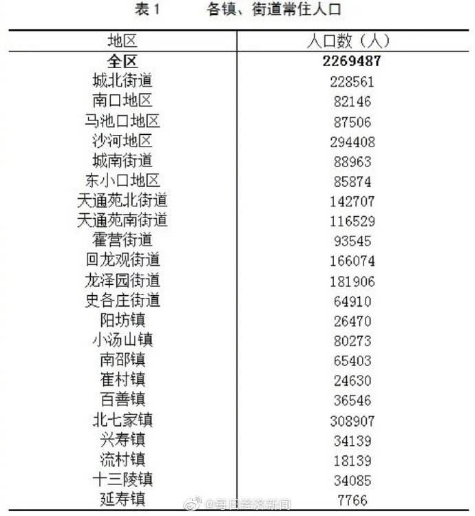 昌平区全过程软件开发价格走势-昌平软件园