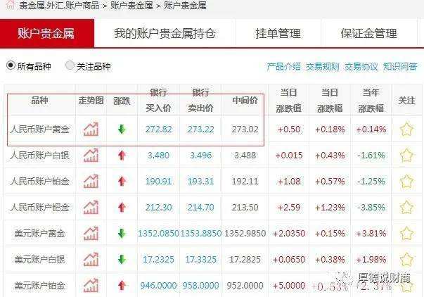 工行贵金属递延开盘时间-2019工行贵金属递延开户答案