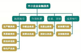 授信比例和融资比例有什么区别-授信比例和融资比例有什么区别呢