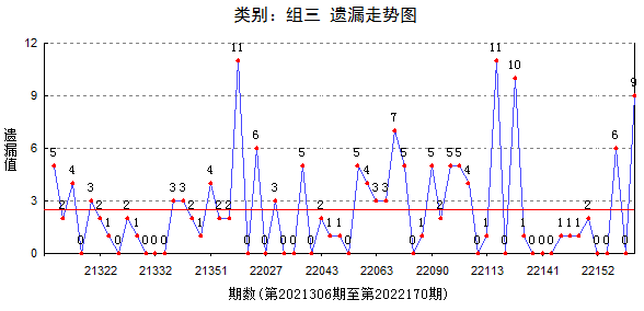 福彩3D组选走势图彩经-福彩3D组选走势图专业版