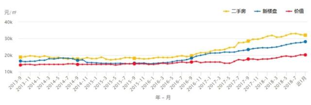 2022杭州房价走势图-杭州房价2020最新价格走势