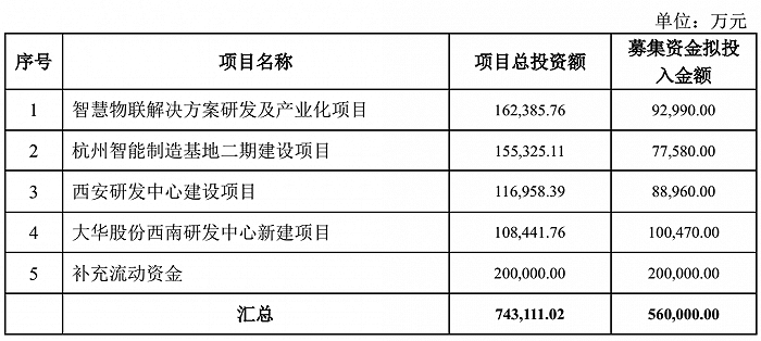 中国移动通信公司私募融资的简单介绍