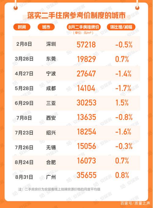 上海房价走势2021年安居客-上海房价走势 2021