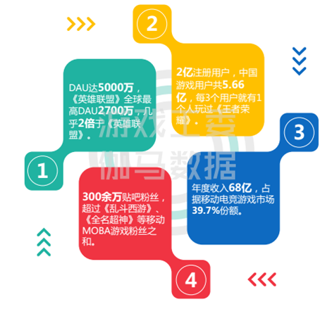 从市场营销的角度分析王者荣耀-从市场营销的角度分析王者荣耀火爆的原因