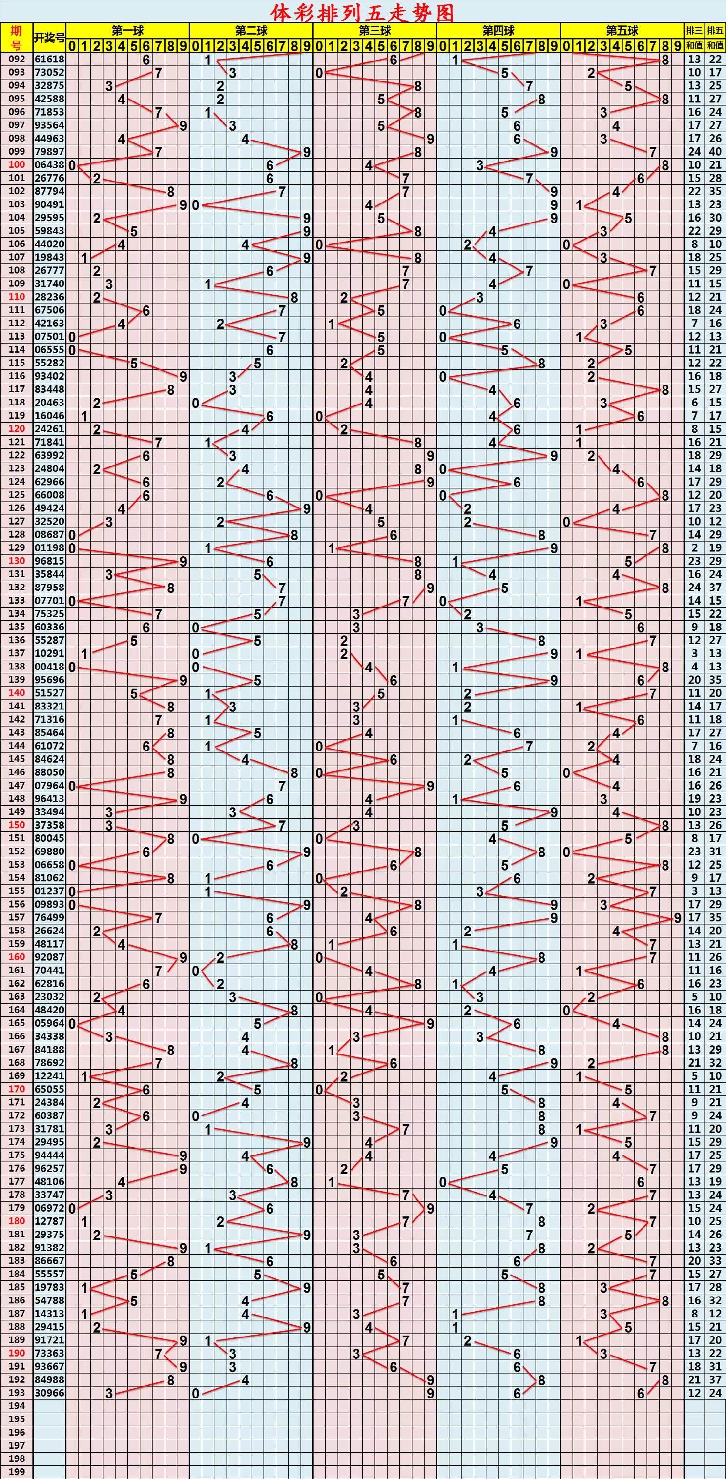 排练五走势图带连线图-排列五走势图带连线图风采