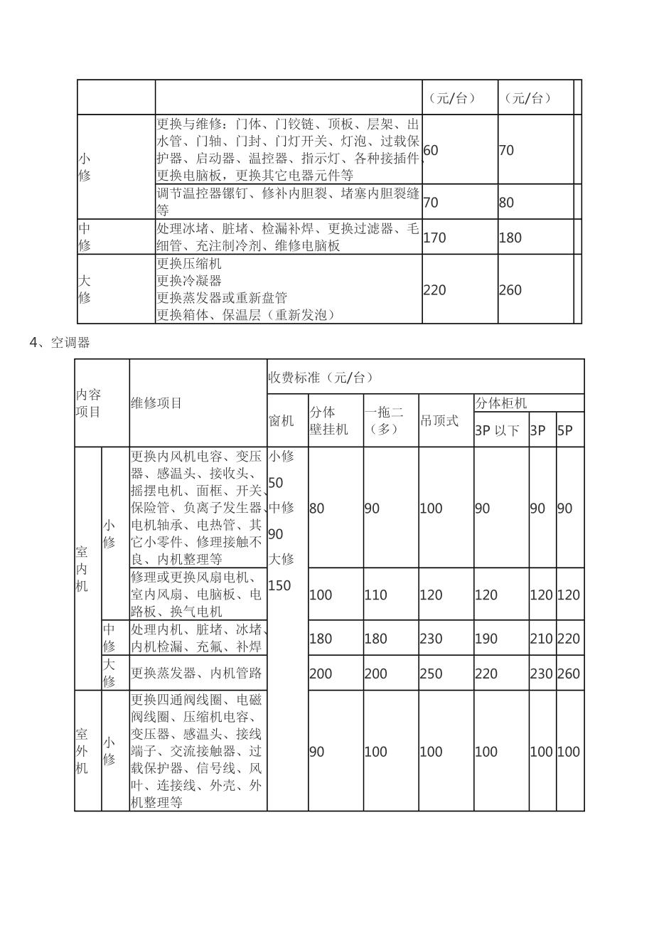 海南地下室漏雨维修收费标准-海南地下室漏雨维修收费标准文件