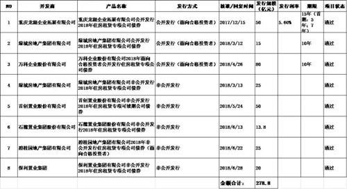 证券融资公司有哪些-证券融资公司有哪些部门