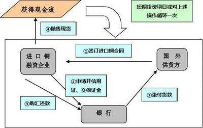 银行可以提供的融资产品-银行可以提供的融资产品有哪些