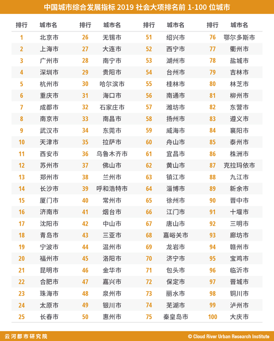 2019城市经济排名南宁-2019年南宁市人均GDP