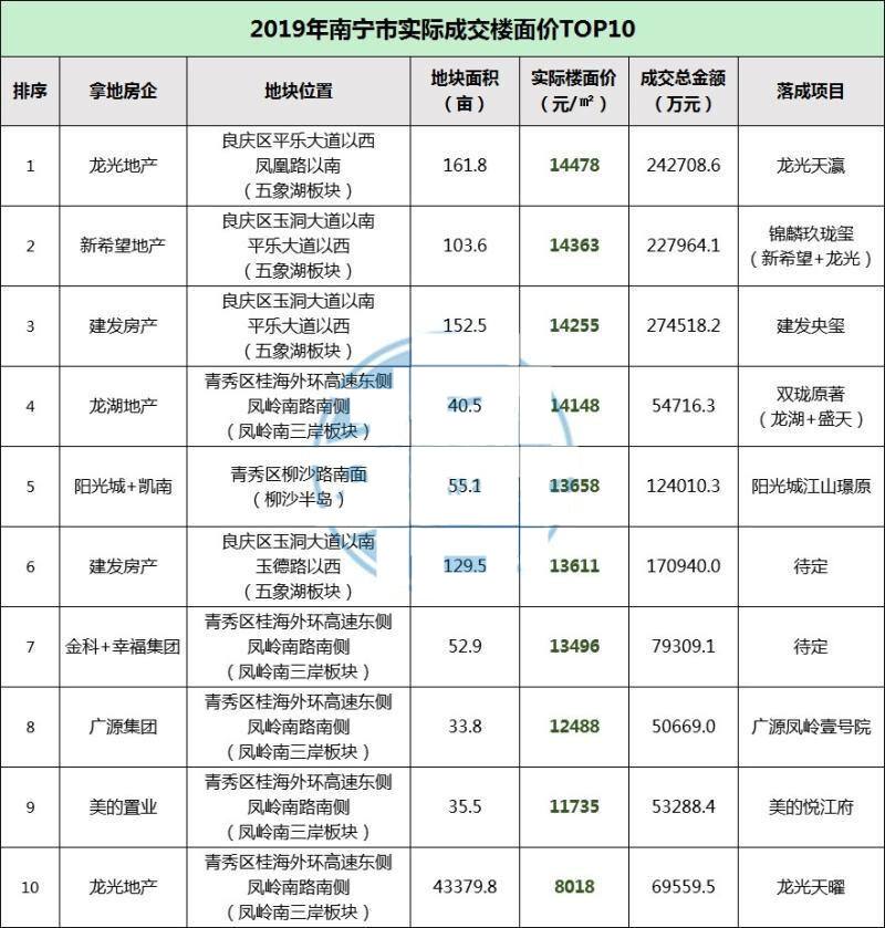 2019城市经济排名南宁-2019年南宁市人均GDP