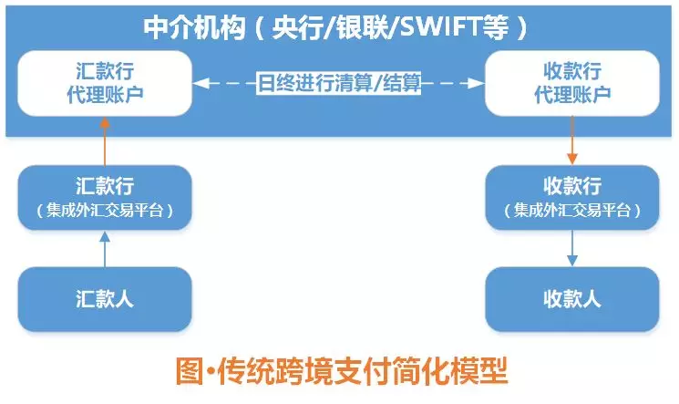 区块链对中小企业信贷融资的应用-区块链对中小企业信贷融资的应用论文