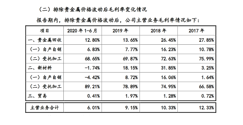 贵金属浩通科技国内排名的简单介绍