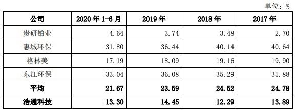 贵金属浩通科技国内排名的简单介绍