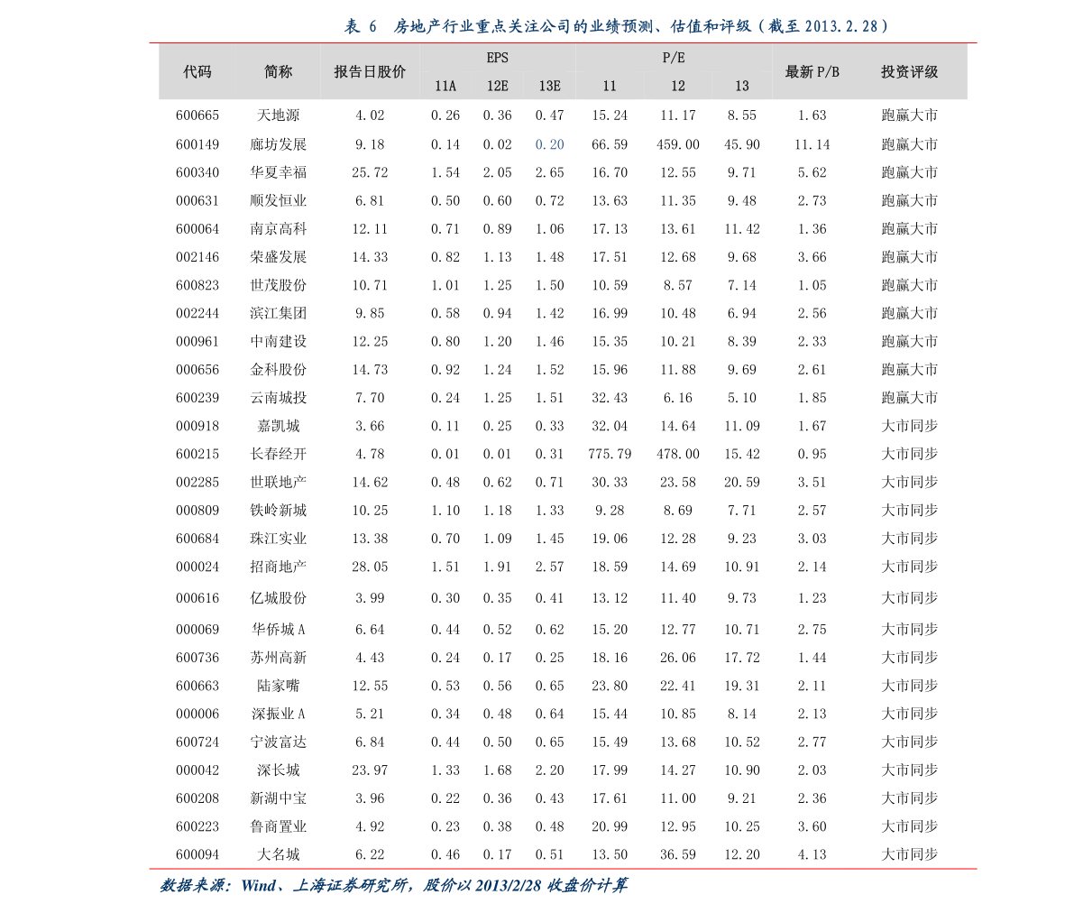 无锡安全二氧化碳价格走势的简单介绍