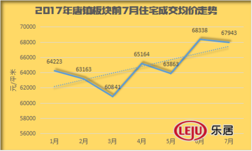 上海淞南最新房价走势-上海淞南最新房价走势如何