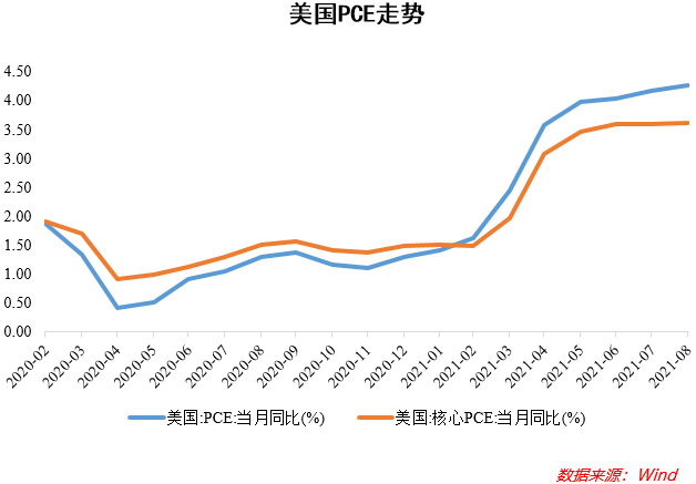 美国历史加息大宗商品走势的简单介绍