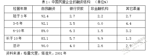 济南高新融资现金流量降低的原因的简单介绍