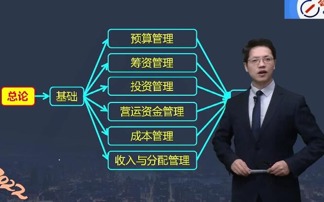 关于达江财务管理回归模型视频的信息