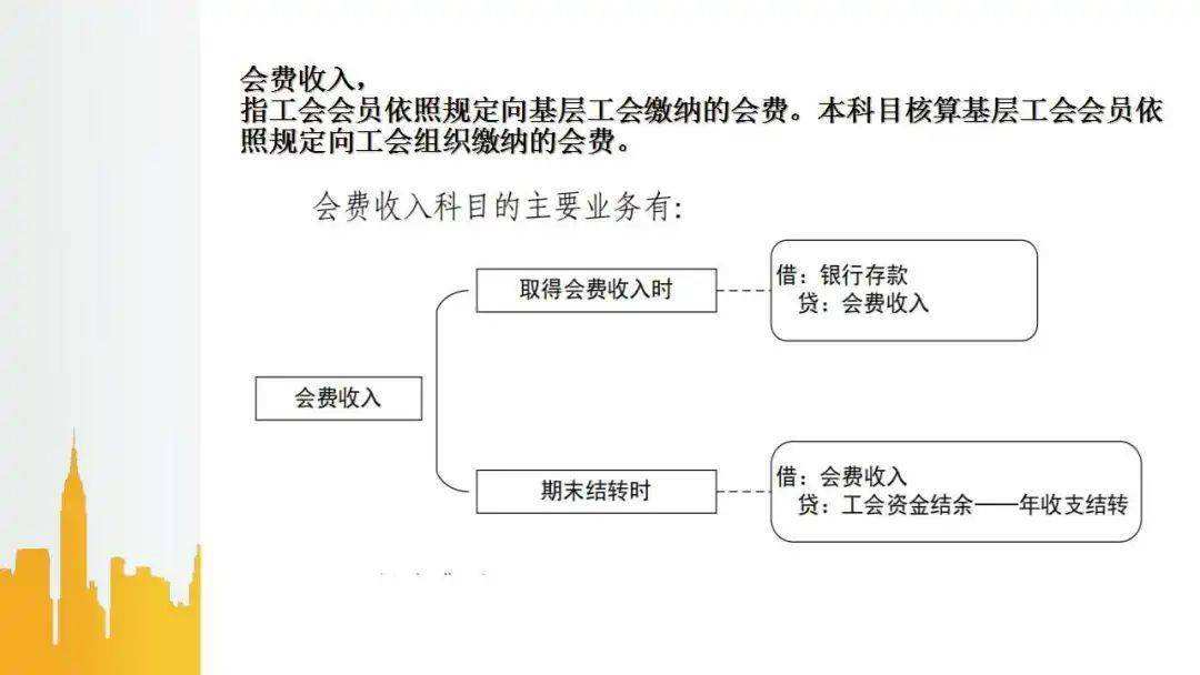 工会财务主管人员交接规定-工会财务负责人必须是工会委员吗