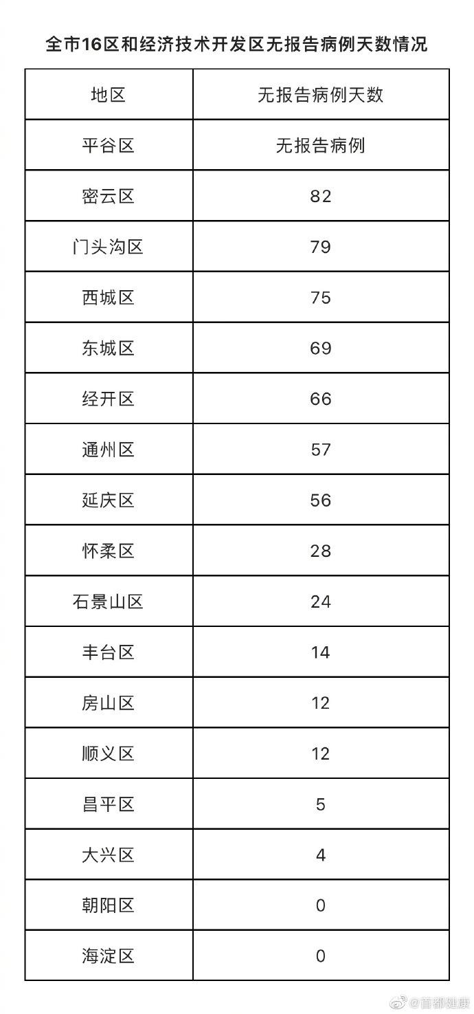 多少确诊病例算中高风险-确诊病例达到多少算高风险