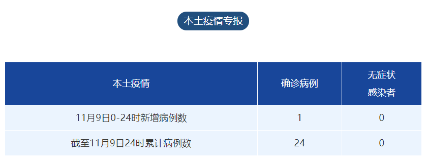 多少确诊病例算中高风险-确诊病例达到多少算高风险