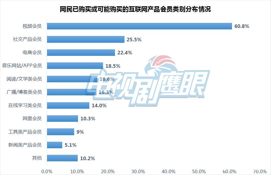 爱奇艺资2019融资-拟募资225亿美元 爱奇艺IPO后下一步能否突围