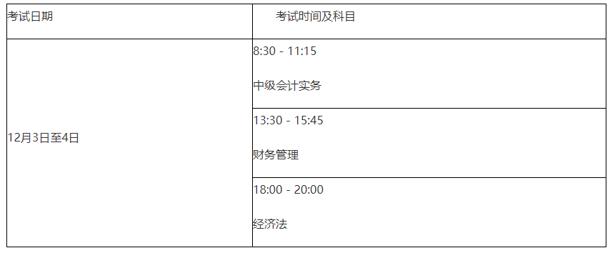 2022年中级财务考试难吗-2022年中级财务考试难吗知乎