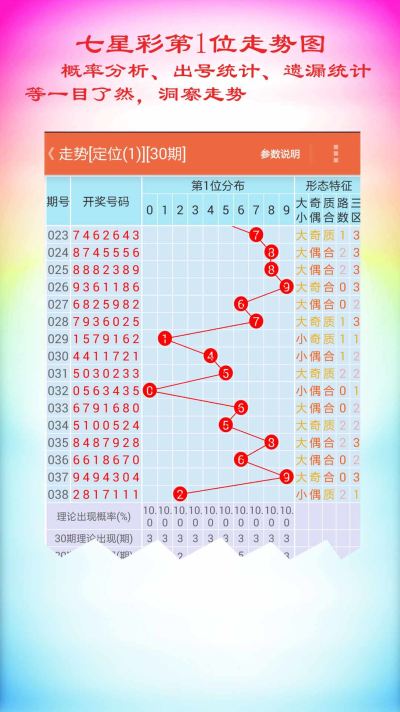 七星彩2685期走势图-七星彩基本走势图表35期