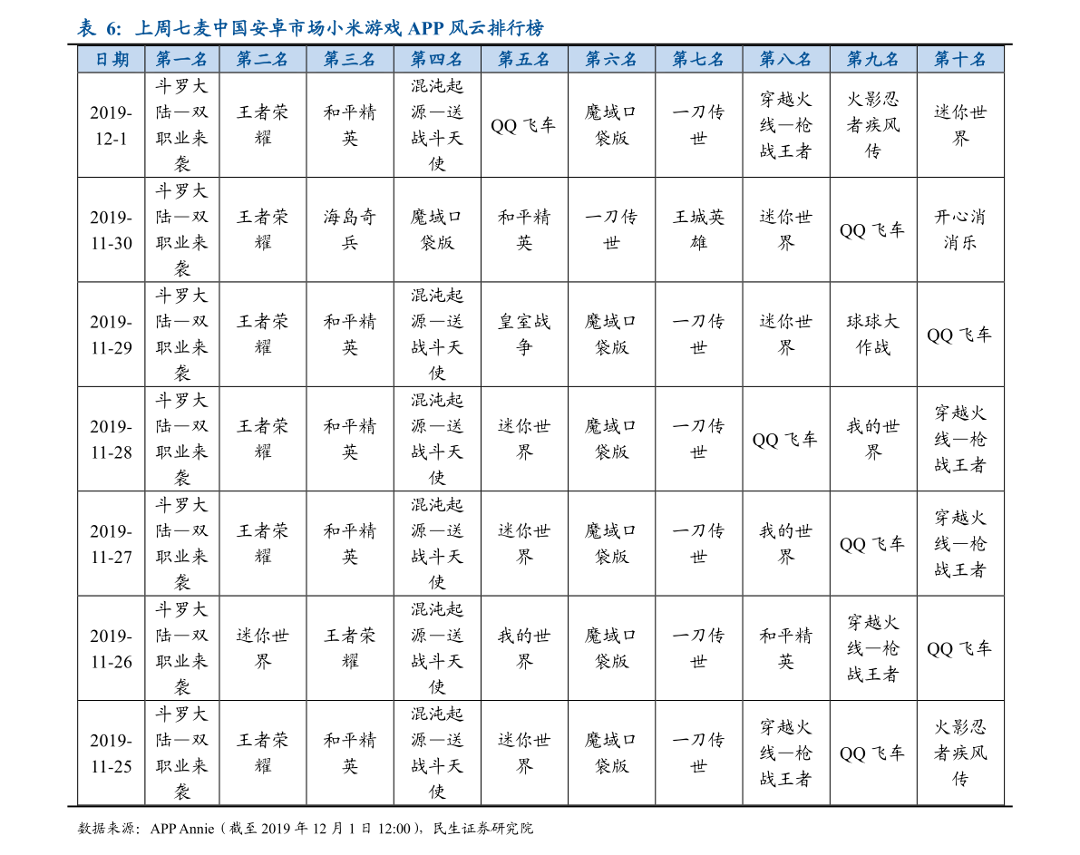 包含600379近30日行情走势的词条